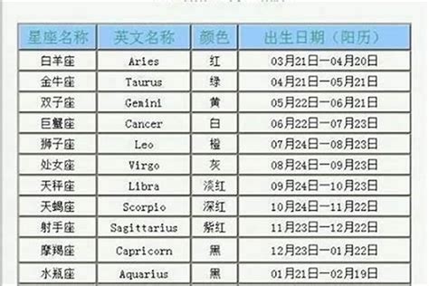 今天出生的人|今日星座查询，今天是什么星座